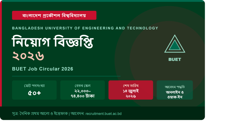 govt job circular